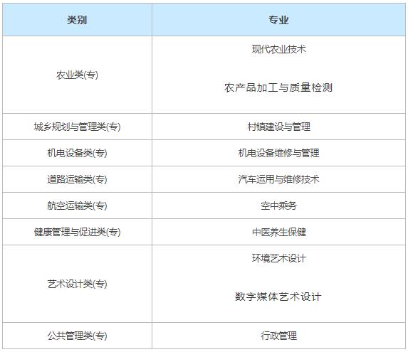 攀枝花攀西職業(yè)學(xué)院有哪些專業(yè) 哪個專業(yè)好