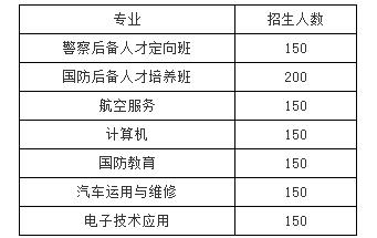 南充國防學(xué)校有什么專業(yè) 王牌專業(yè)是哪個