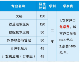 衡陽(yáng)市信息網(wǎng)絡(luò)工程學(xué)校專業(yè)